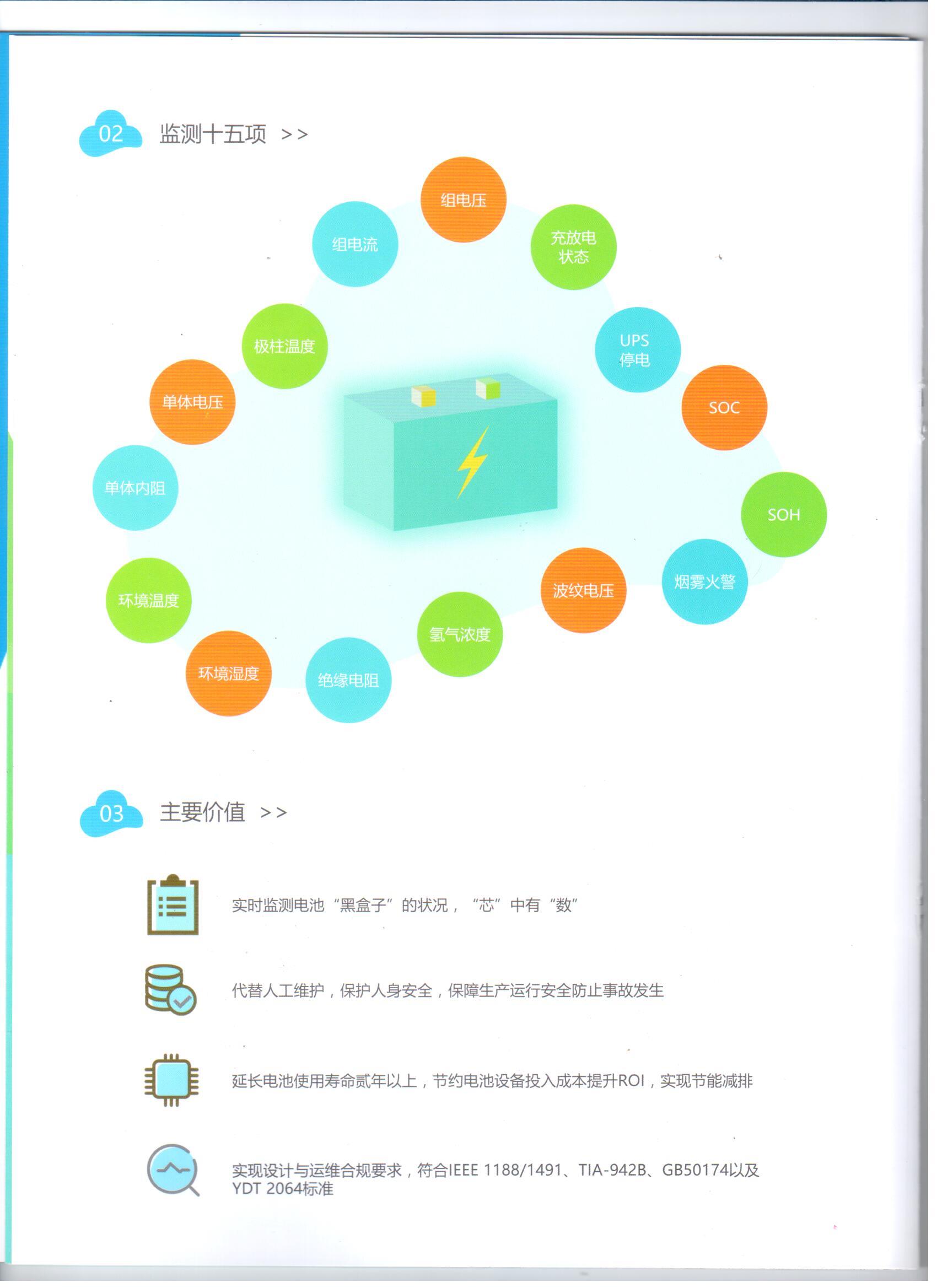 蓄電池監(jiān)控.jpg
